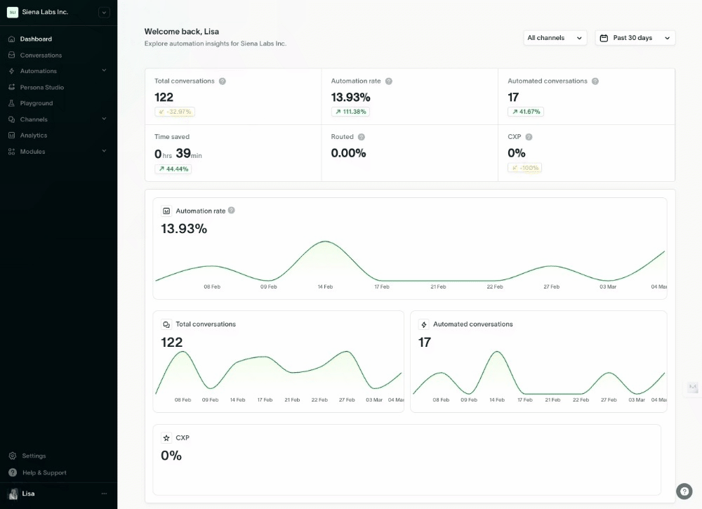 dashboard (1).gif